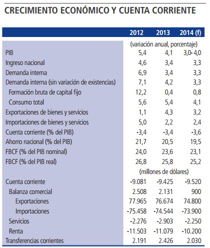 crecimiento economico